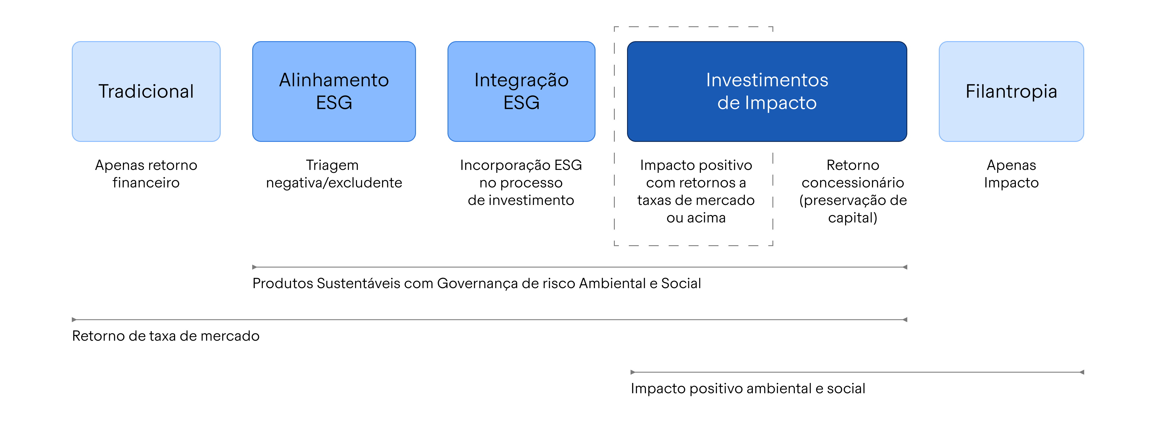 Imagem representando o nosso posicionamento estratégico